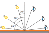 elcometer-480-gloss-meters-gloss-angles